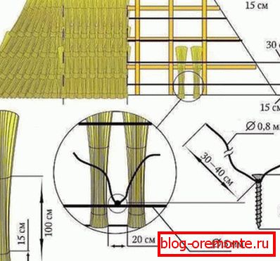 Schema de stabilire a stufului