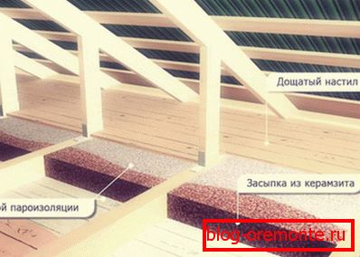 Schema de izolare pe tavan cu argilă expandată