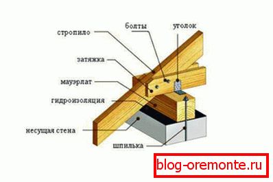 Atașarea căpriorilor către mauerlat