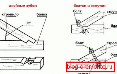 Metode de atașare strpil