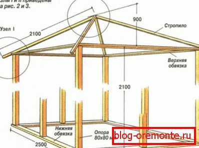 Schema de cadru