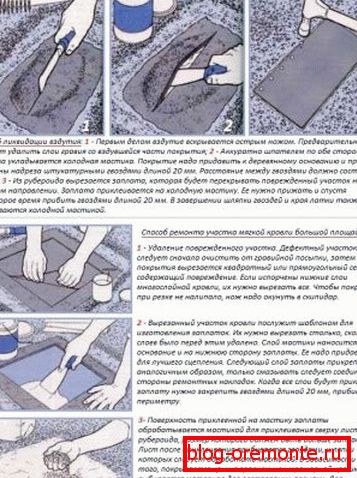 Tehnica de reparare a punctului