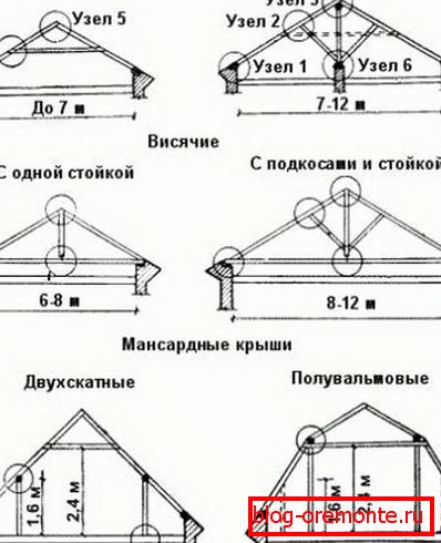 Наслdespreнная стрdespreпильная система