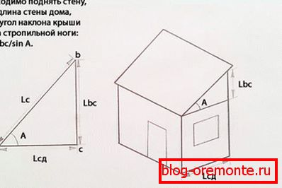 Calcularea lungimii picioarelor de rafturi