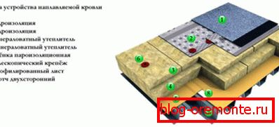Dispozitivul este un acoperiș plat de materiale rulante