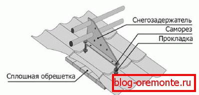 instalare кронштейнов