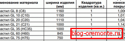 Lățimea utilă a materialelor de diferite mărci