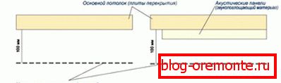 Tavan suspendat acustic Tavan suspendat acustic