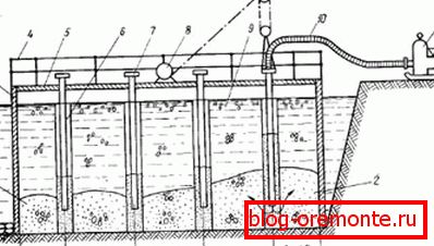 Concretizarea sub apă folosind soluția ascendentă Concretizarea sub apă folosind soluția ascendentă