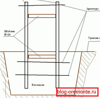 Betonat cu armătură sudată și șablon de distanțare.