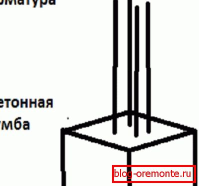 Conducte de beton cu fitinguri