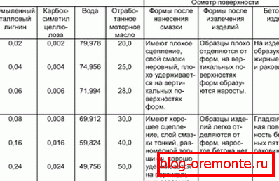 Adesea lubrifierea este importantă. Adesea lubrifierea este importantă.