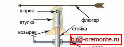 Desen de rulment cu palete