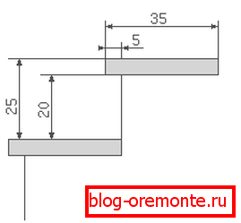 Dimensiunile pasului desen verde