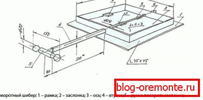 Desenarea supapei