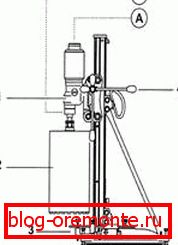Proiectare instalare rack: A) motor electric; B) sistemul de alimentare cu apă; 1) cutia de viteze a motorului; 2) coroana de tăiere cu diamant; 3) pat; 4) mânerul de acționare a căruciorului. Proiectare instalare rack: A) motor electric; B) sistemul de alimentare cu apă; 1) cutia de viteze a motorului; 2) coroana de tăiere cu diamant; 3) pat; 4) mânerul de acționare a căruciorului.