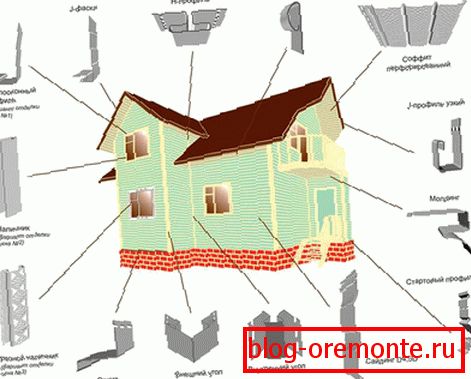 Puncte de instalare pentru elemente suplimentare