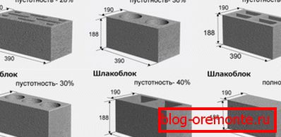 Aceste produse sunt, de obicei, fabricate în aceleași dimensiuni, dar cu diferite goluri Aceste produse sunt, de obicei, fabricate în aceleași dimensiuni, dar cu diferite goluri
