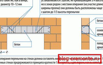 Chiar și cel mai simplu design de casă trebuie să respecte anumiți parametri și standarde. Chiar și cel mai simplu design de casă trebuie să respecte anumiți parametri și standarde.