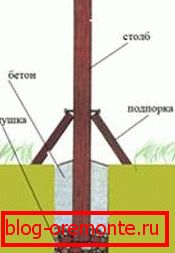 Fig.3 Vedere laterală vilele de lemn faci-o singură