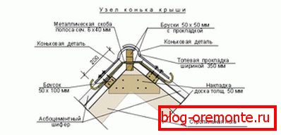 Pentru acoperirea cu azbociment