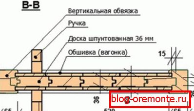Schema de fabricare a ușilor Schema de fabricare a ușilor