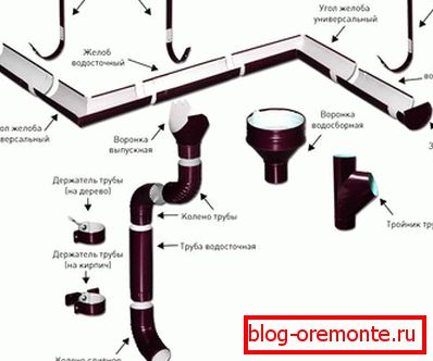 Elemente ale sistemului de drenaj