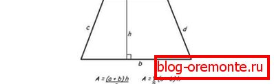 Formula Trapezoid Square