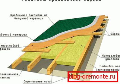 Fragmentul placajului de acoperis