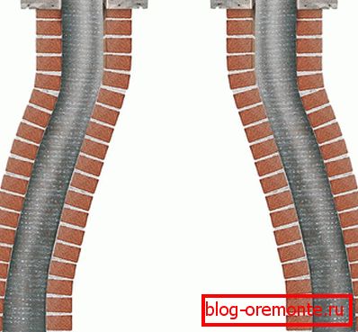 Horn flexibil, într-un arc înclinat