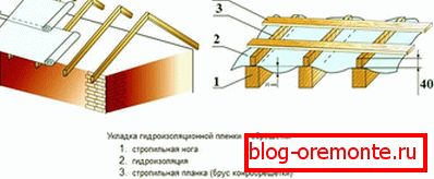 Impermeabilizare acoperișuri