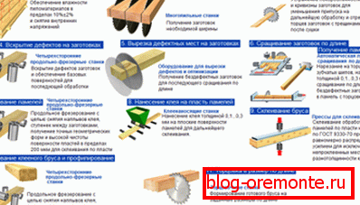 Diagrama grafică care prezintă procesul de producție a materialului lipit Diagrama grafică care prezintă procesul de producție a materialului lipit