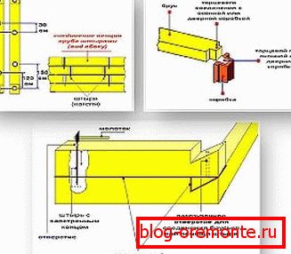 Diagrama grafică prezentând modul în care o grămadă de coroane între ele și una dintre metodele de organizare a îmbinărilor și colțurilor în formă de T Diagrama grafică prezentând modul în care o grămadă de coroane între ele și una dintre metodele de organizare a îmbinărilor și colțurilor în formă de T