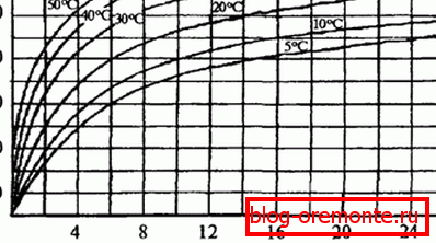 Diagrama forței