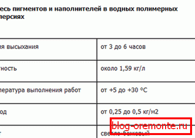Caracteristicile compoziției. Caracteristicile compoziției.