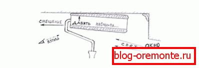 Subtilități ale tehnologiei Subtilități ale tehnologiei