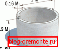 Dimensiune de rulare. Dimensiune de rulare.