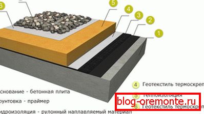 Inversiune acoperiș plat