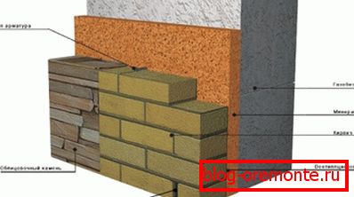 Utilizarea de piatră și cărămidă pentru fabricarea de fațade în casele de beton gazos Utilizarea de piatră și cărămidă pentru fabricarea de fațade în casele de beton gazos