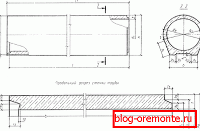 Tip produs DFT. Tip produs DFT.