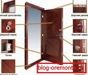 Construcții ușoare din oțel usa de intrare in apartament
