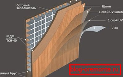 Structura usa furni- zata Structura usa furni- zata