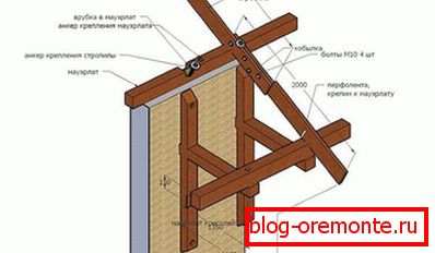 Clădirea lui Eaves