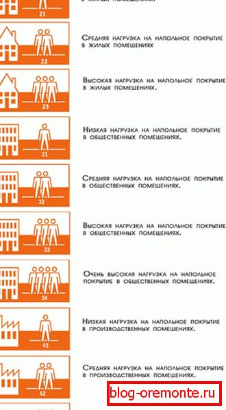 Clasificarea laminată