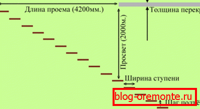 Parametri cheie pentru calcul Parametri cheie pentru calcul