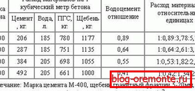 Componente pentru prepararea soluțiilor M100-M400. Componente pentru prepararea soluțiilor M100-M400.