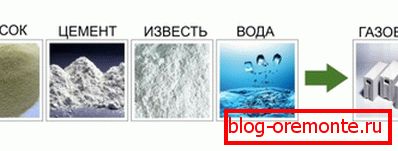 Componente ale betonului Componente ale betonului