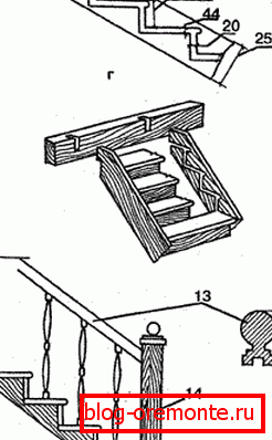 Dimensiunile scărilor din pridvor casa din lemn design vestiar