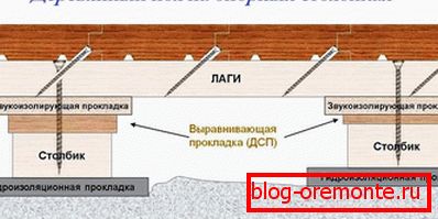 Suport pentru podea din lemn