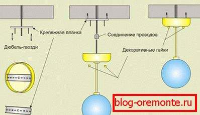 Candelabru se monteaza pe bar Candelabru se monteaza pe bar